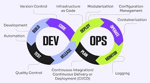 Mastering DevOps: Best Practices for Seamless Software Delivery