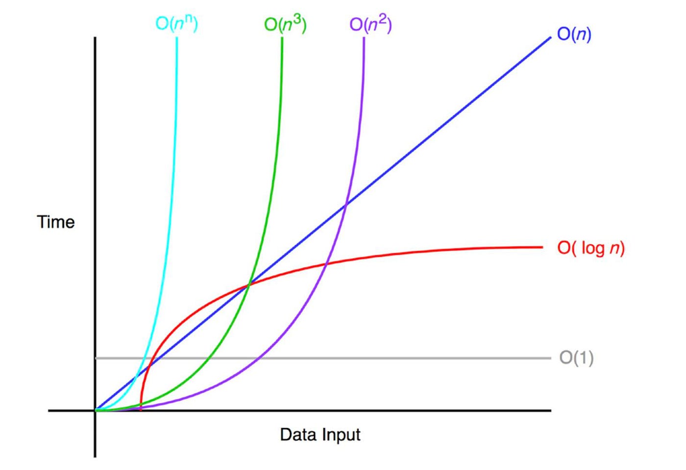Understanding Big O Notation: A Guide for Developers